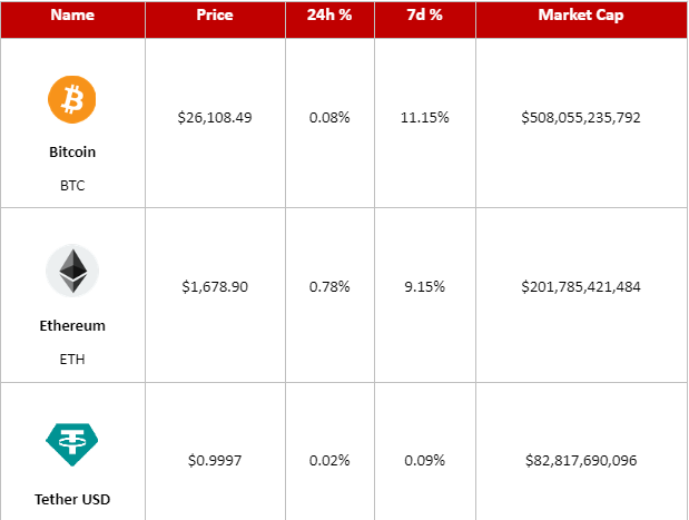 Cryptocurrency Prices 