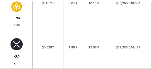 Cryptocurrency Prices