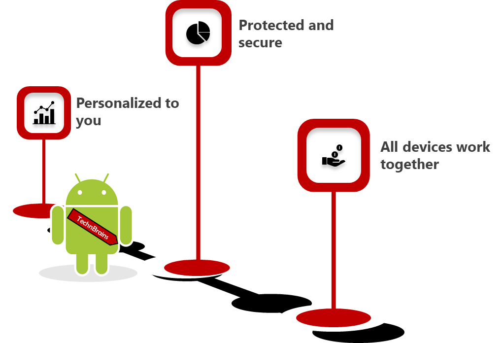 android mobile app development company