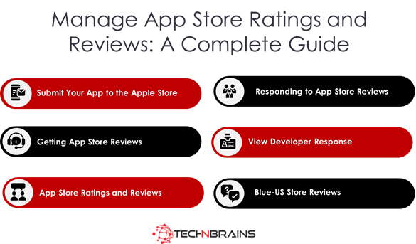 Manage App Store Ratings and Reviews