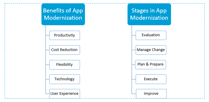 App Development Company