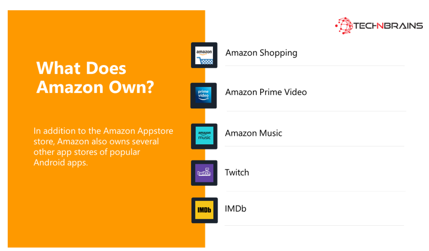 Amazon Apps – TechnBrains