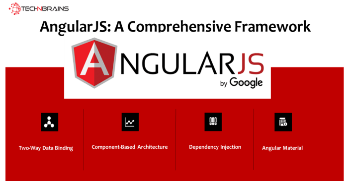 AngularJS - A Comprehensive Framework