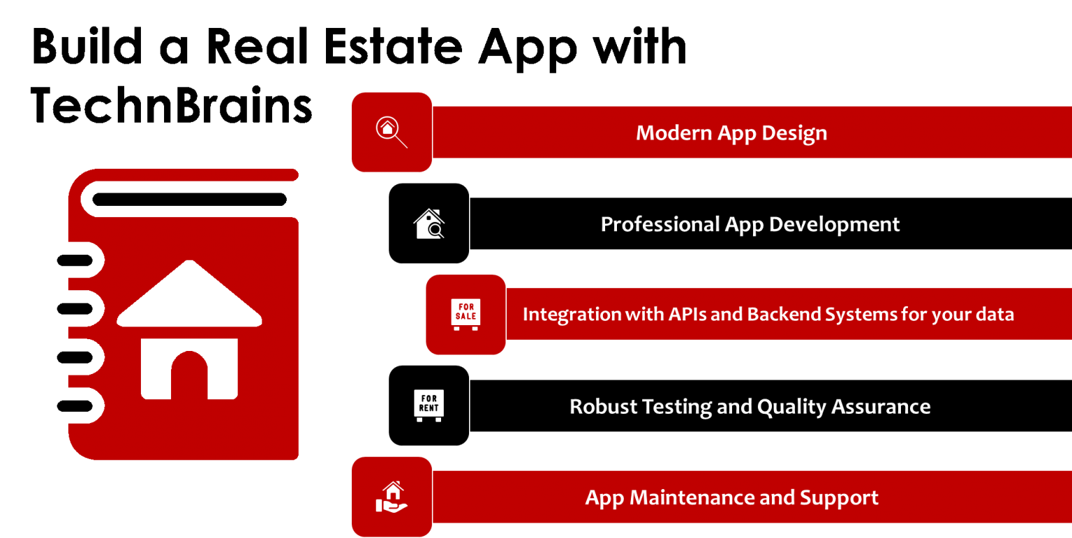 REAL ESTATE BUSINESS APP DEVELOPMENT BY DALLAS APP DEVELOPERS