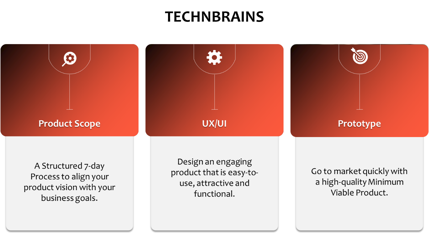 software development