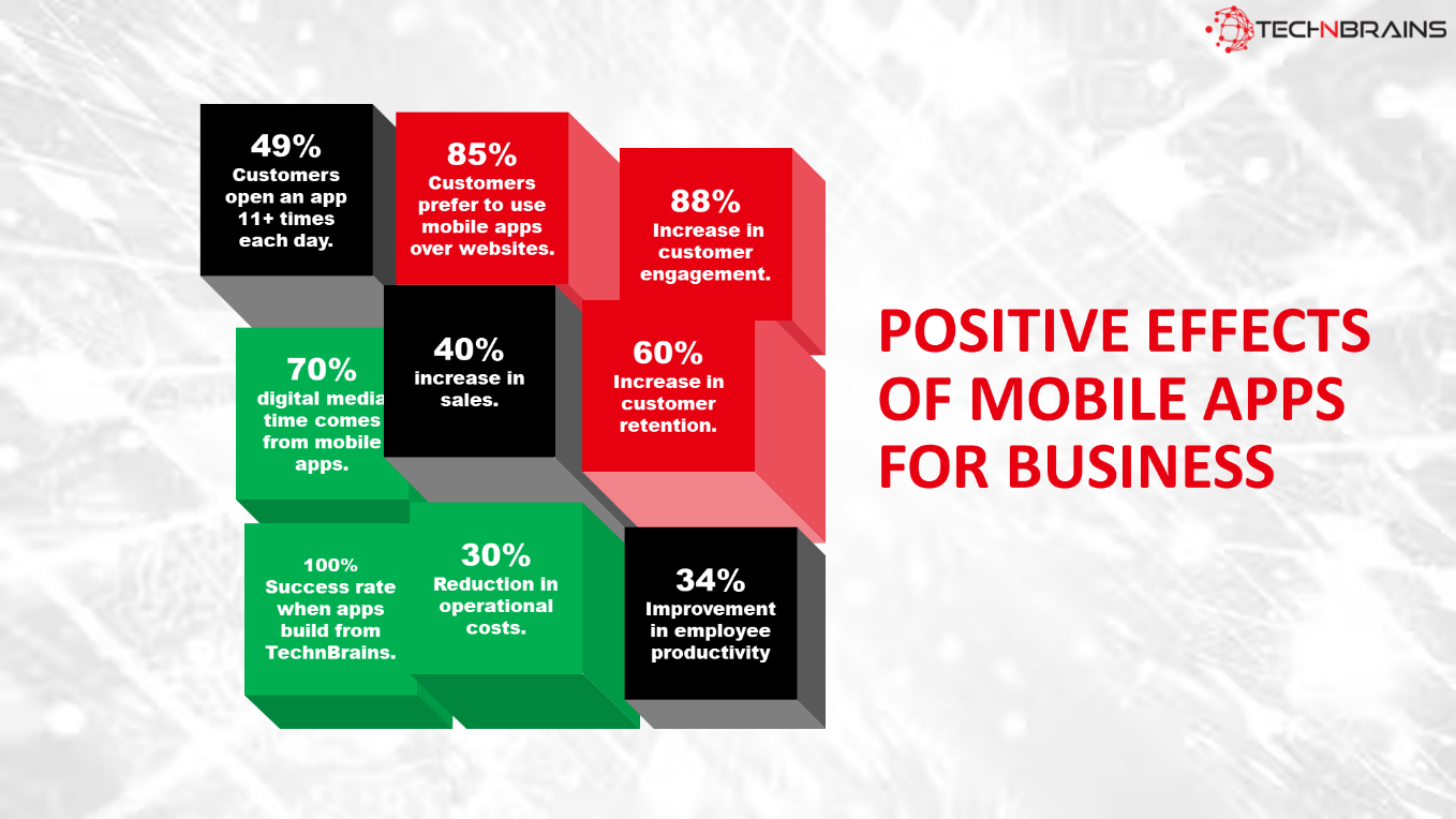 positive effects of mobile apps - technbrains