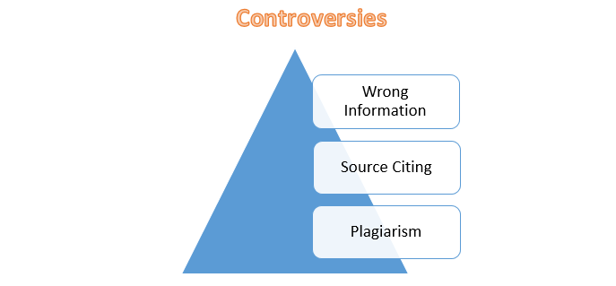 Controversies