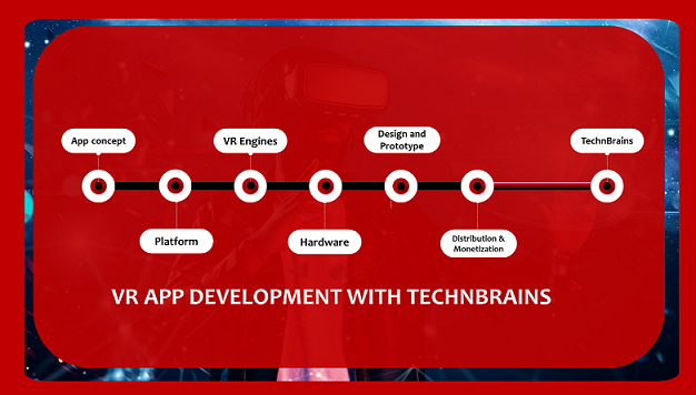 vr app development with technbrains