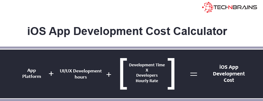 ios app development cost calculator