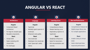 Angular Vs React: Which Is Better And Why? | Technbrains Blog