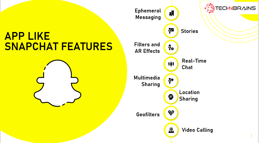 app like snapchat features