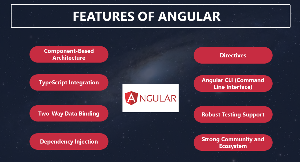 features of angular