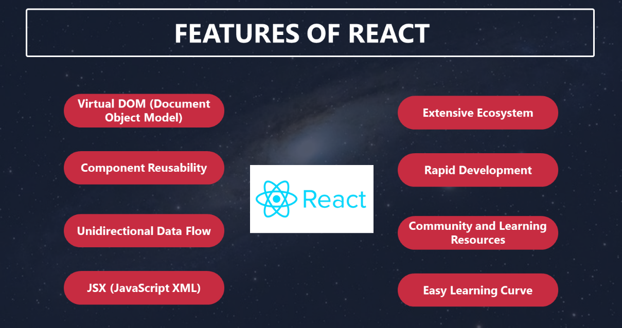 features of react