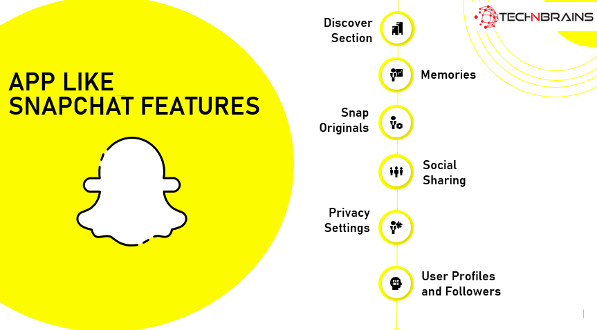 snapchat like app features