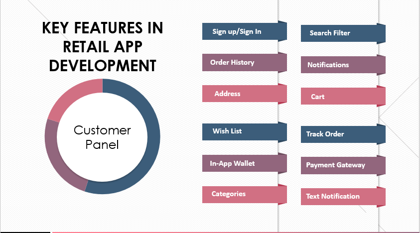 features in customer panel of the app