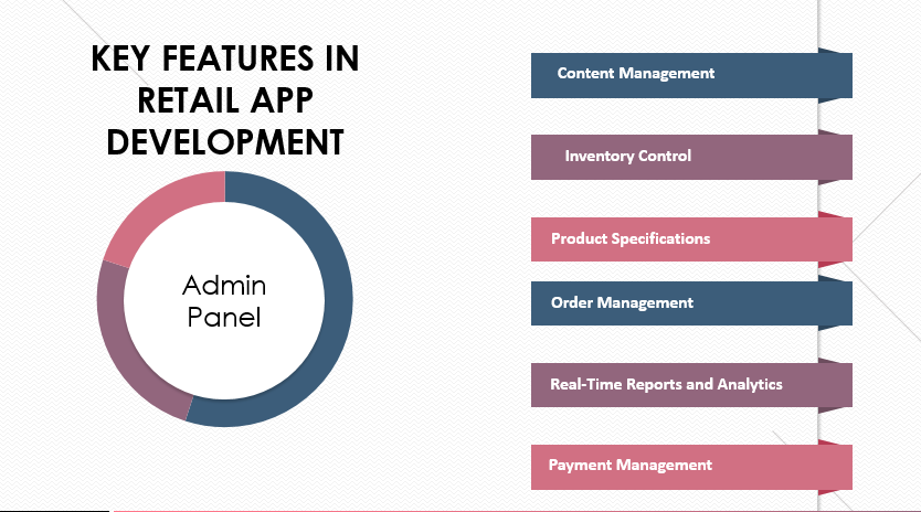 features in admin panel of the app