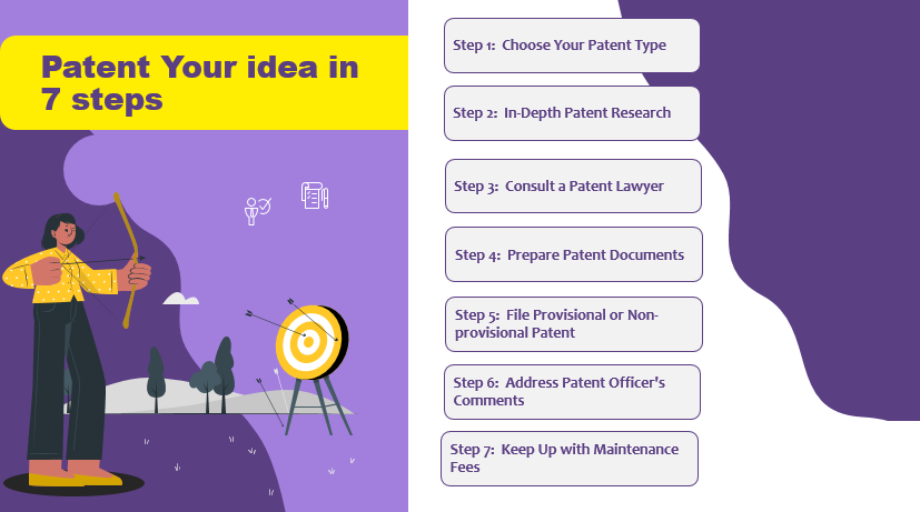 patent an app idea in 7 steps