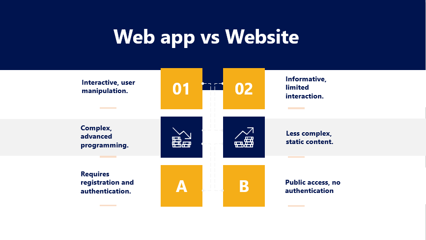website vs webapp