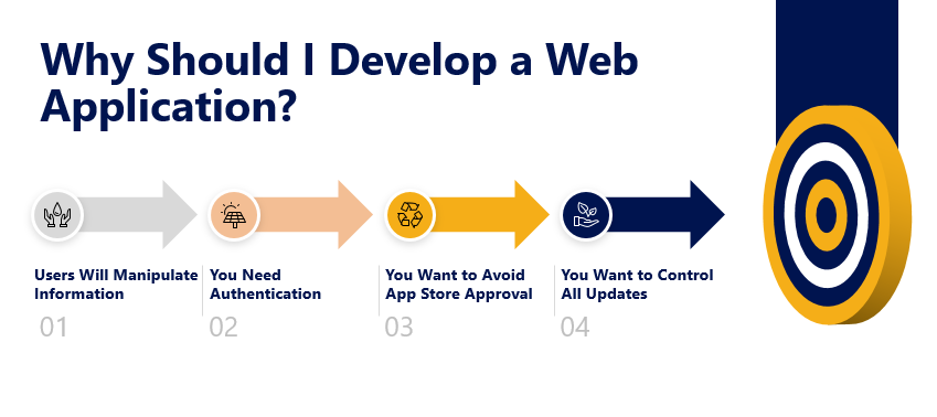 why develop a web app