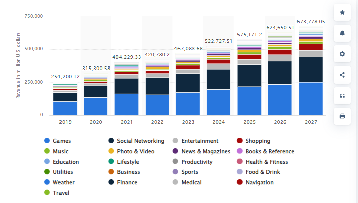 Mobile App Development Statistics for 2023