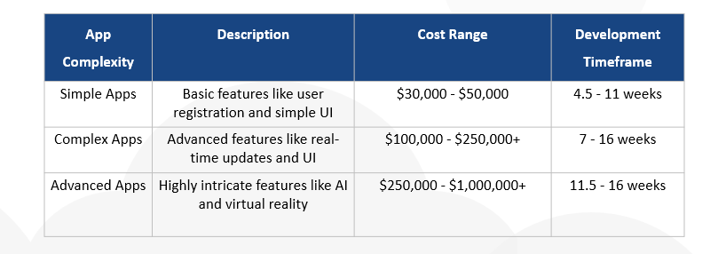 cost to build an app