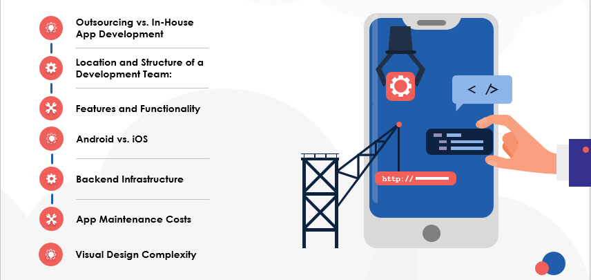 factors that affect app development cost