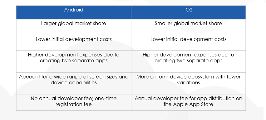 android vs iOS