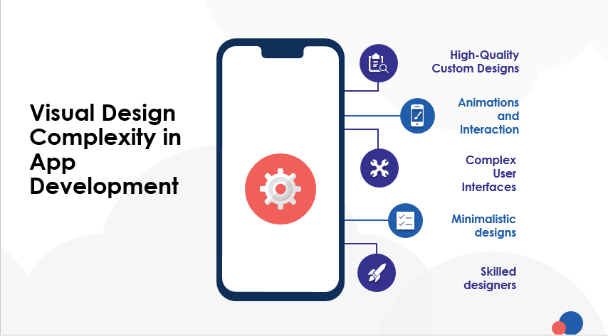 visual design complexity in application development