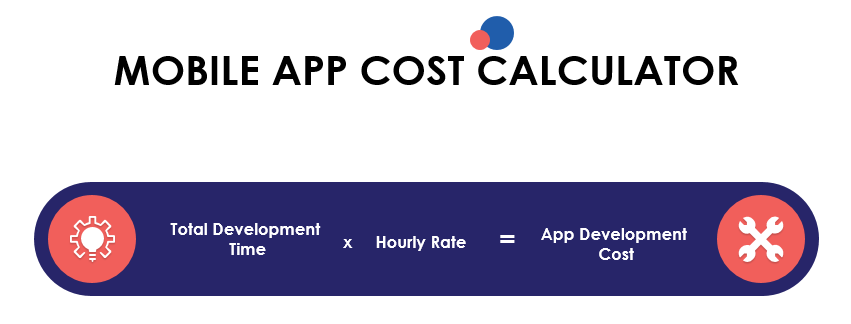 Mobile app cost calculator
