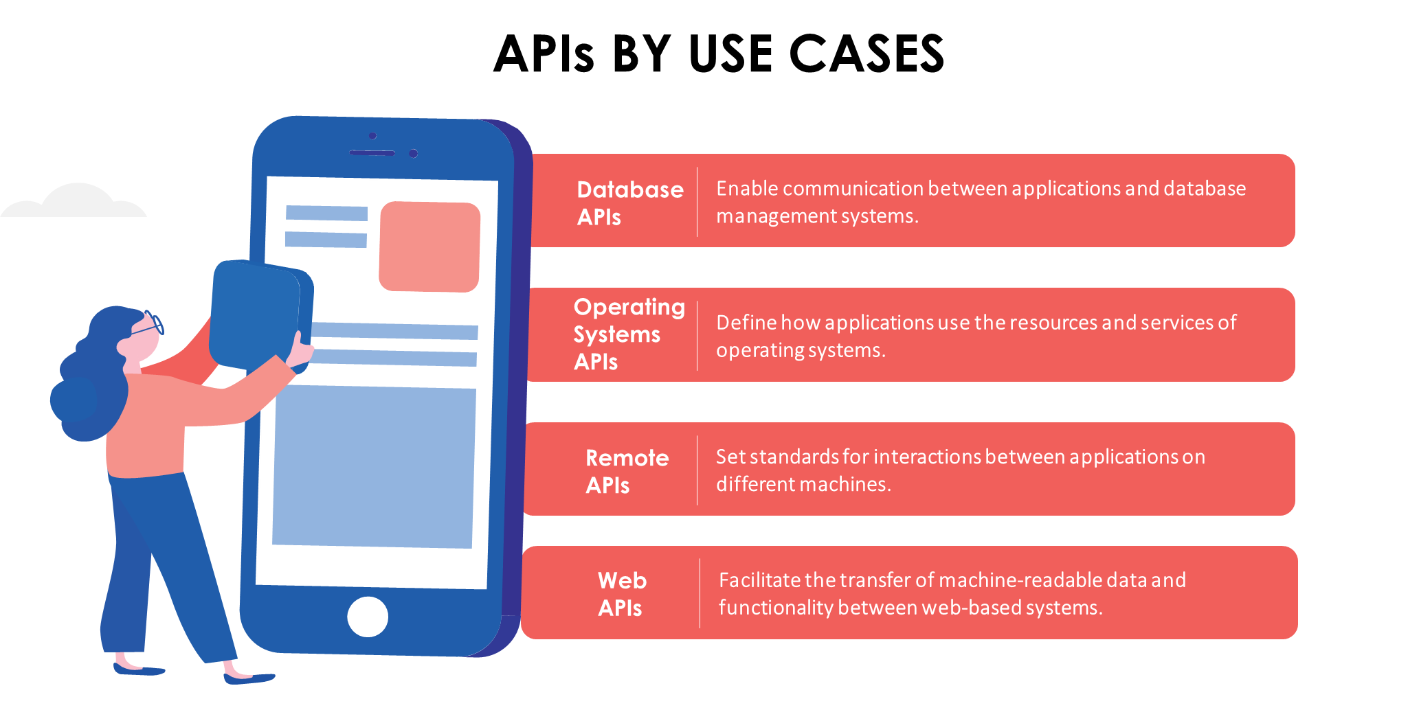 This is an Image of showing "APIs By Use Cases"