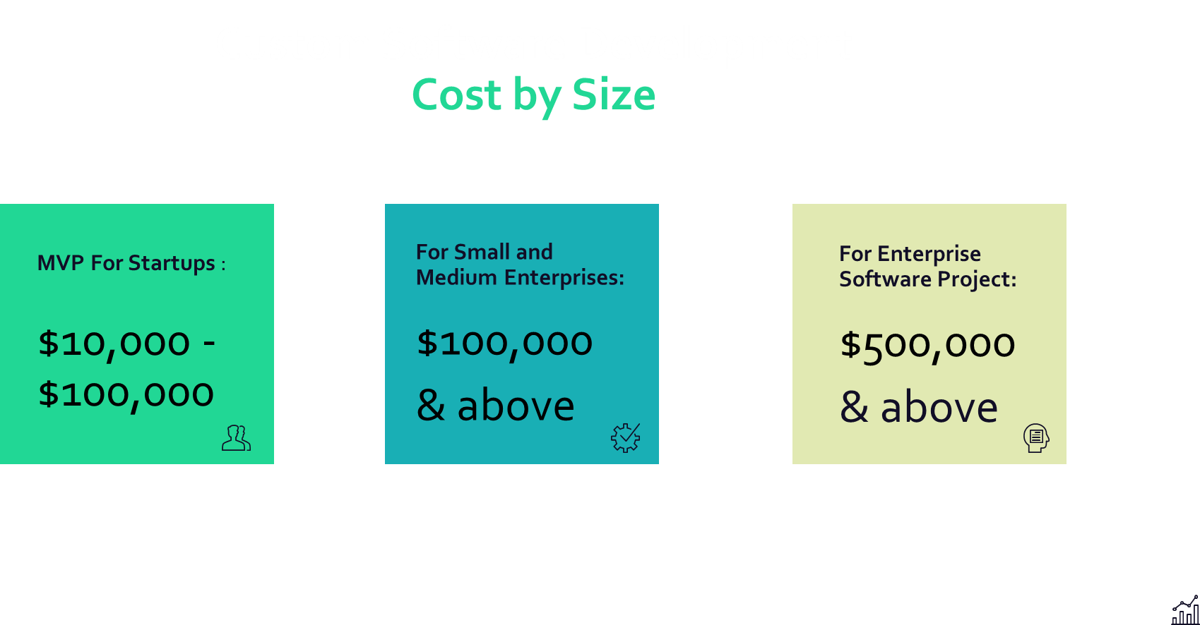 Image showing Custom Software Development Costs by sizes