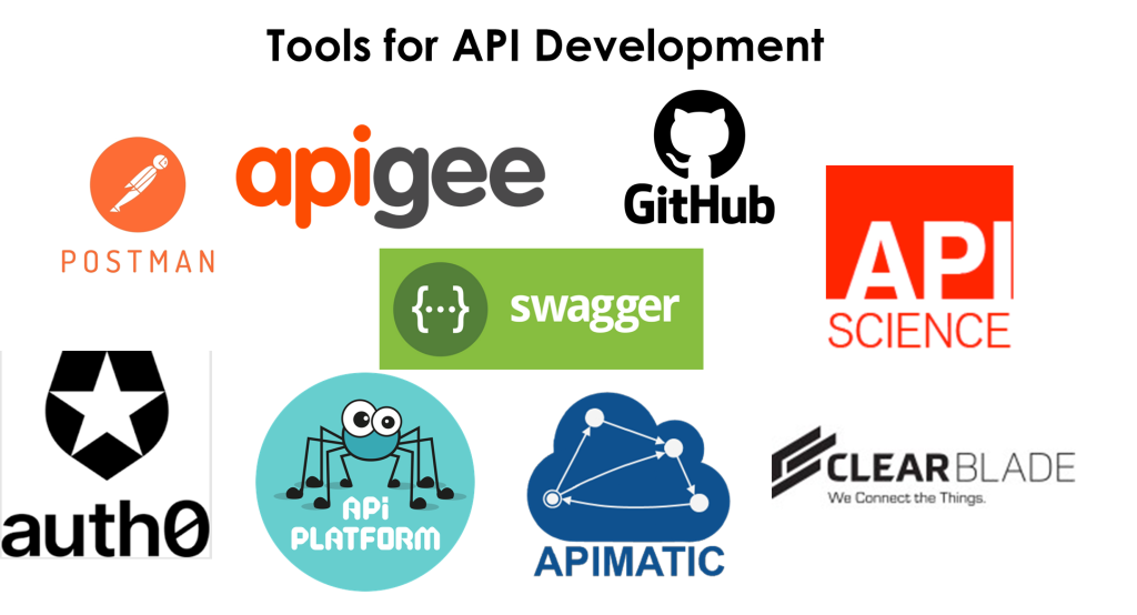 A Complete Guide to API Development