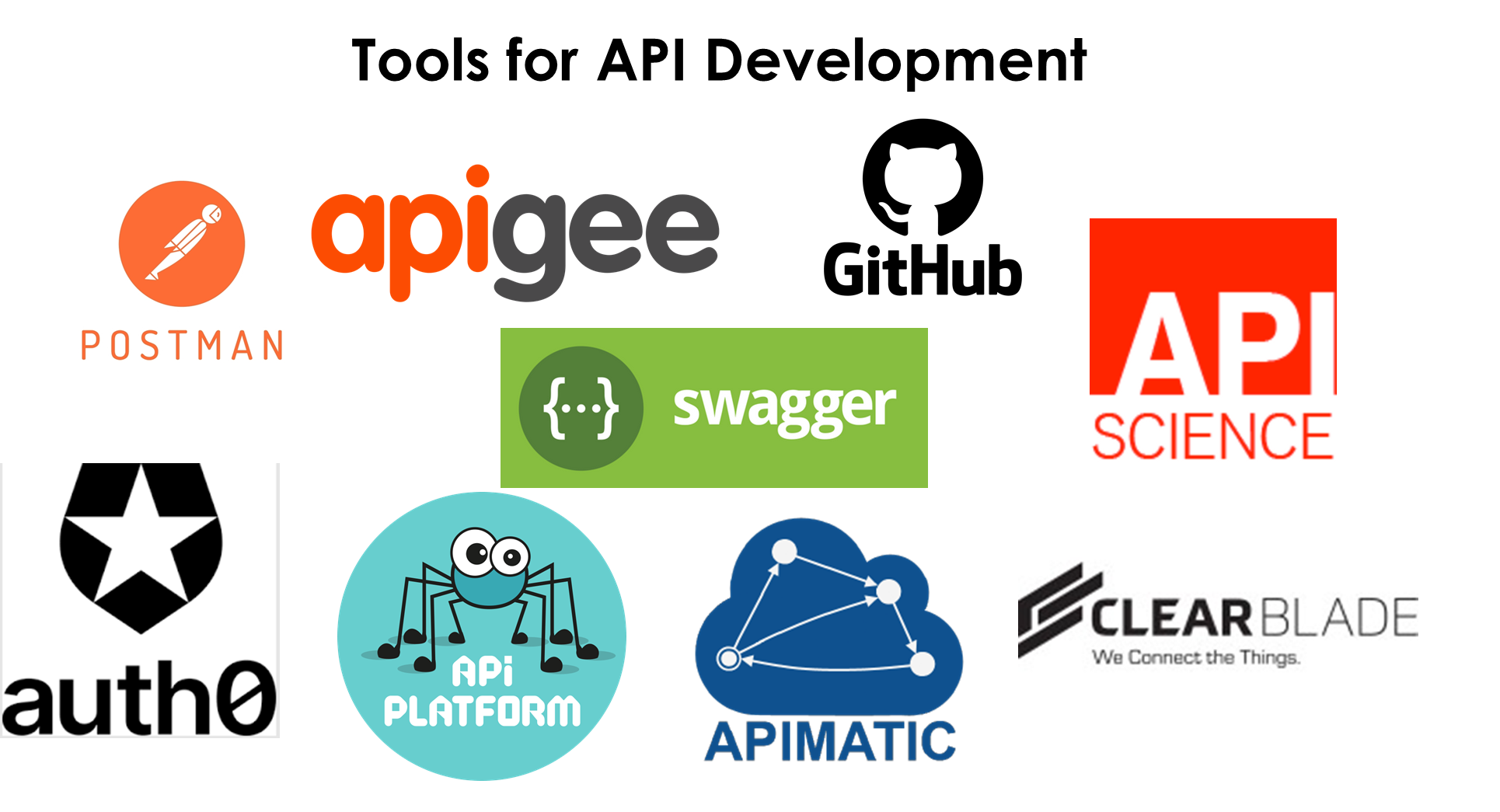 this is the image of different "Tools for API Development"