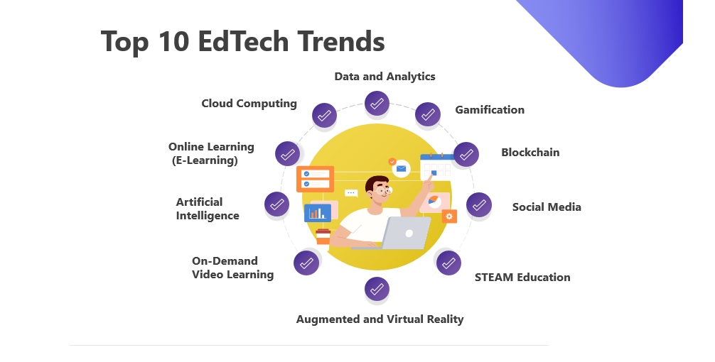 this is the picutre of highighting Top 10 EdTech trends 