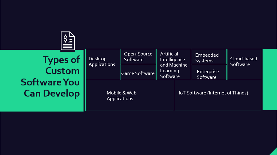 Types of Custom Software You Can Development