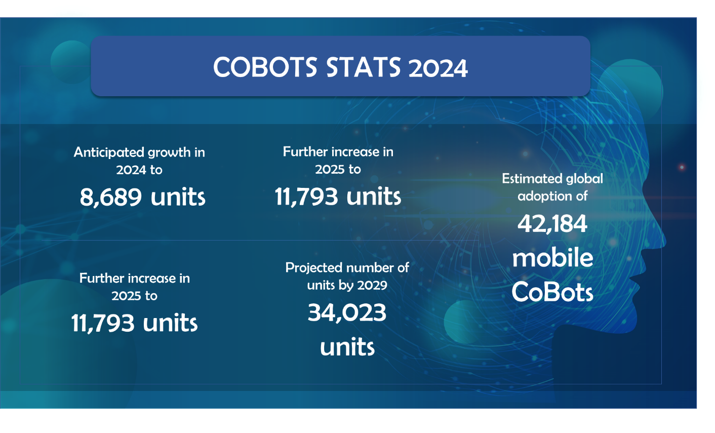 CoBots stats 2024