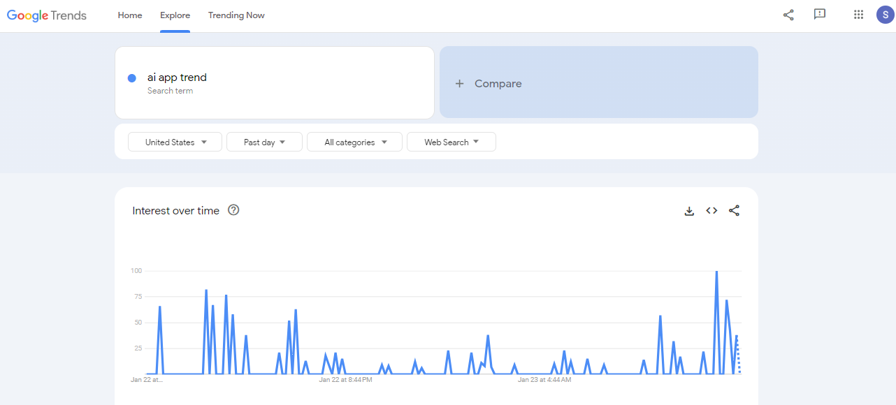 Google Trends showing AI app trends results