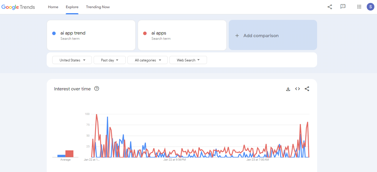 Google trend Comparison