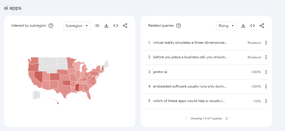 Google trends subregion results 