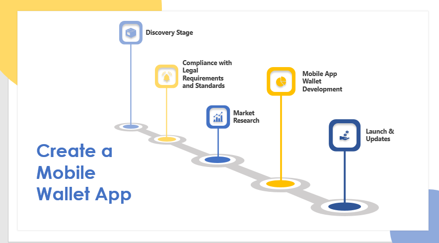 How to Create a Mobile Wallet App