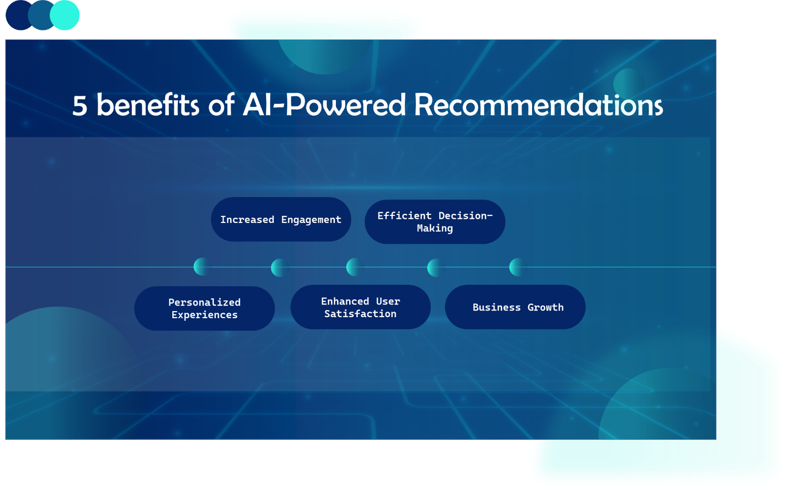 Top 5 AI-Powered Recommendations