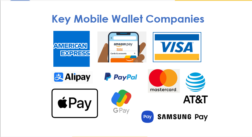 Key Mobile Wallet Companies