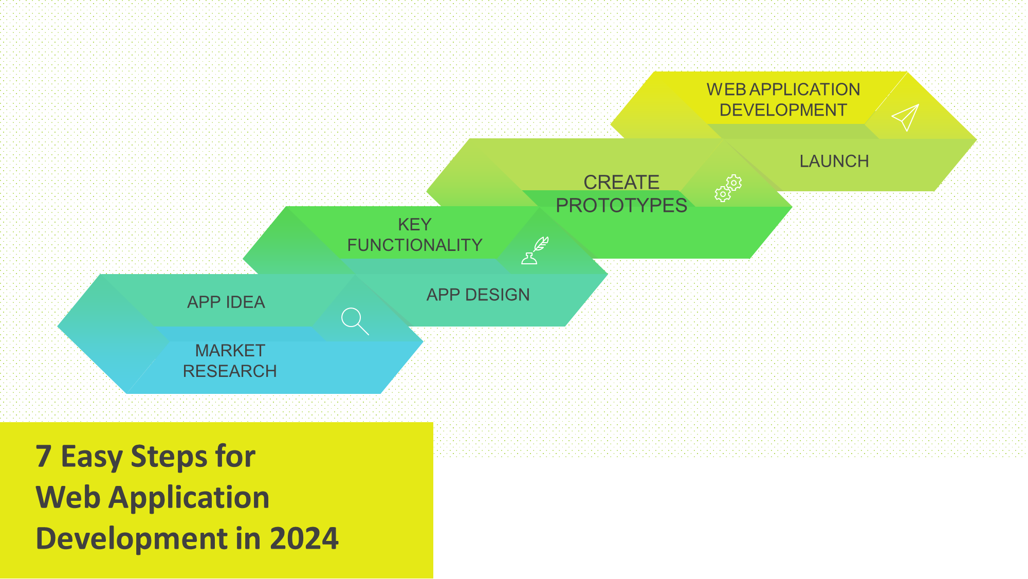7 Easy Steps for Web Application Development in 2024