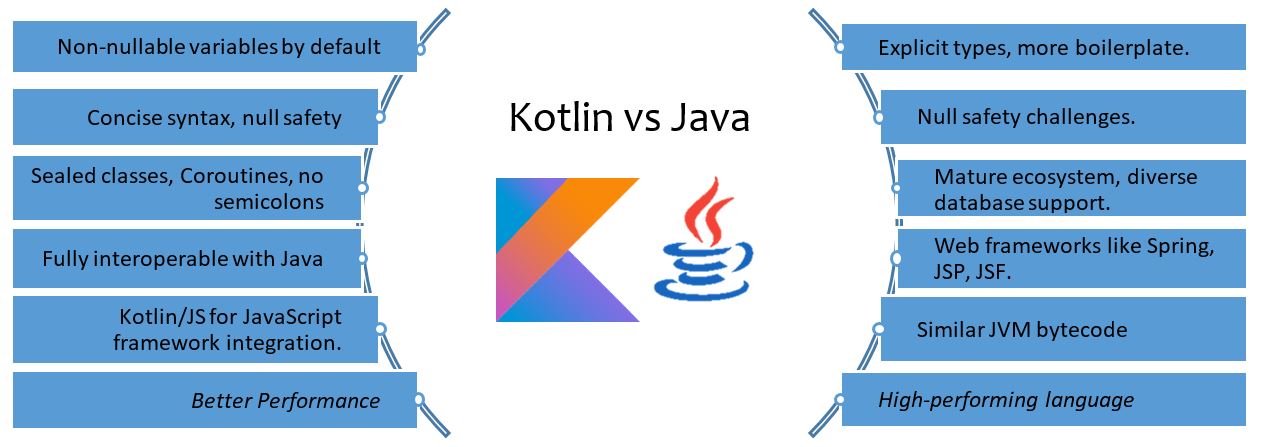 Kotlin vs Java