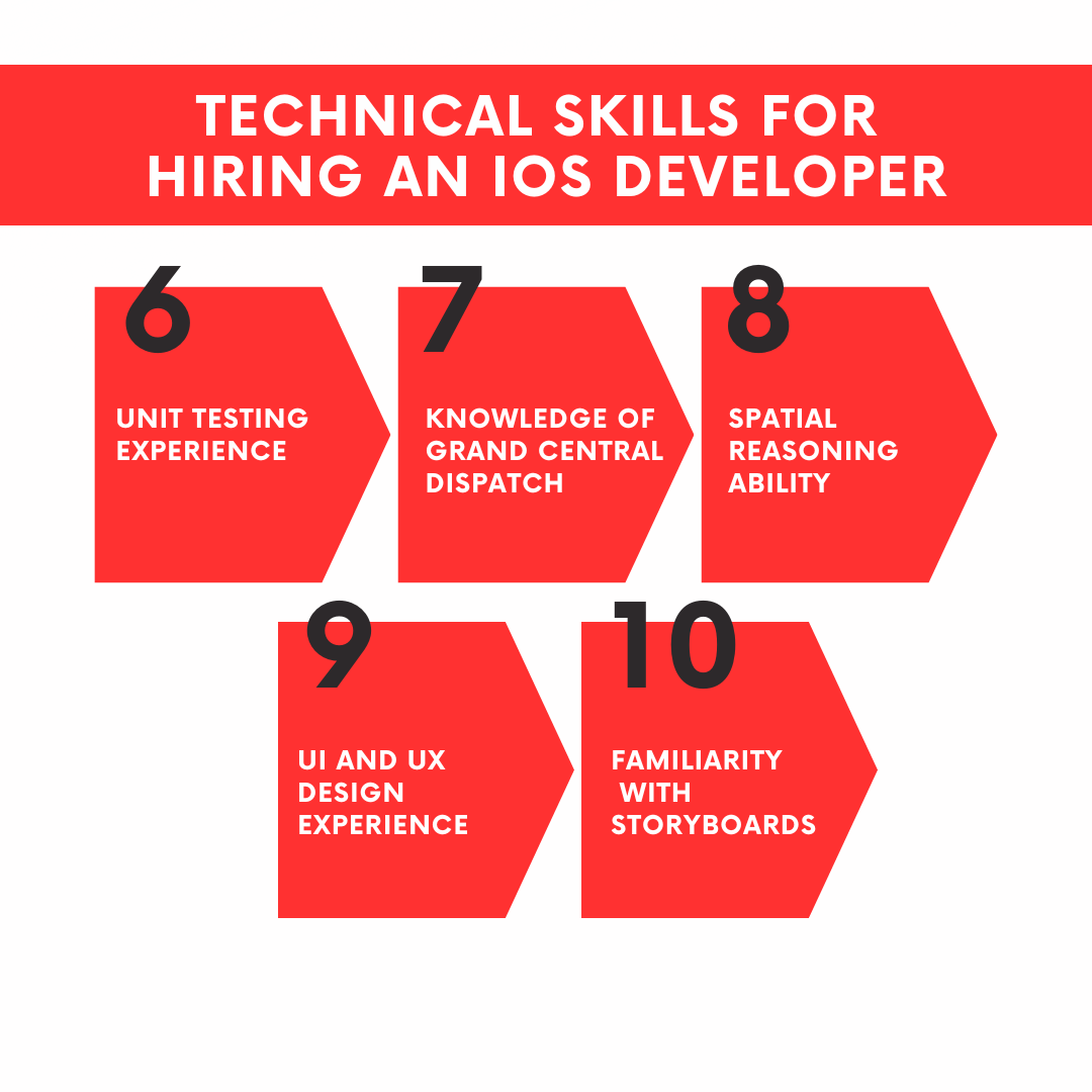 Technical Skills To Look In An iOS Developer Before Hiring Them (continued)