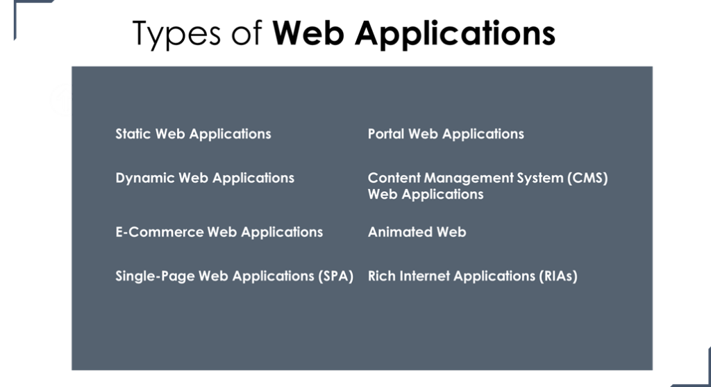 Web Application Development in 2024: Build your first Web App