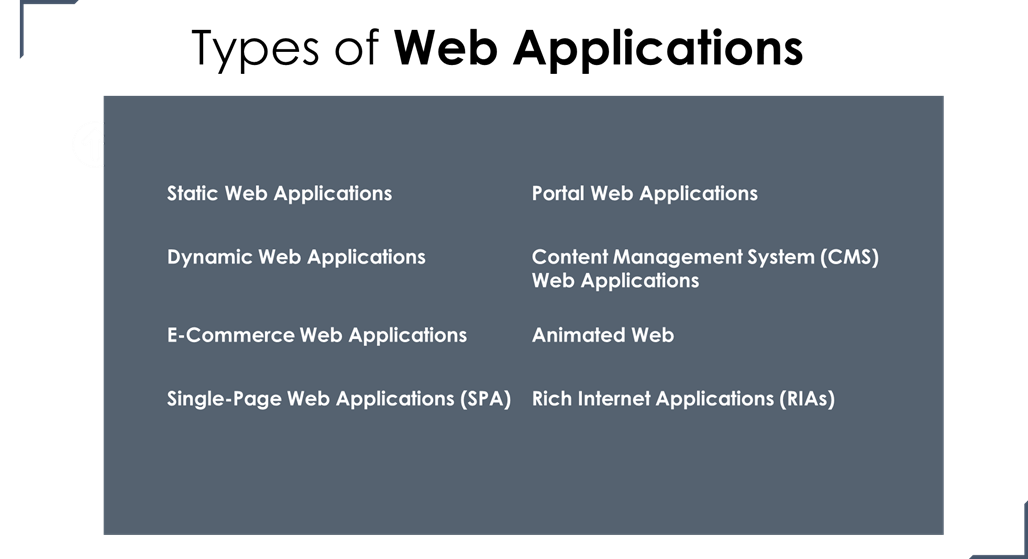 Types of Web Applications