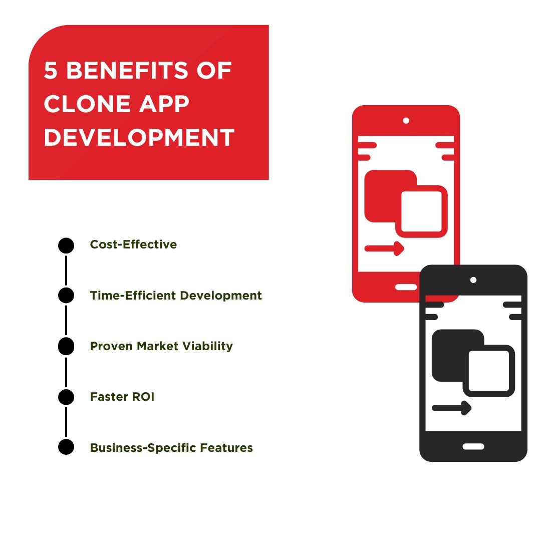 5 Benefits if clone app development