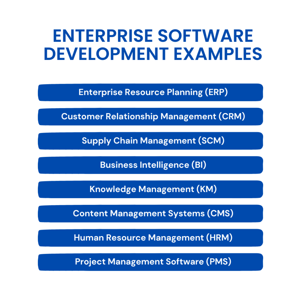 Enterprise Software Development - All You Need to Know