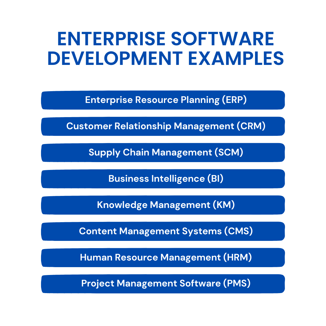 An Image showing Enterprise software development examples